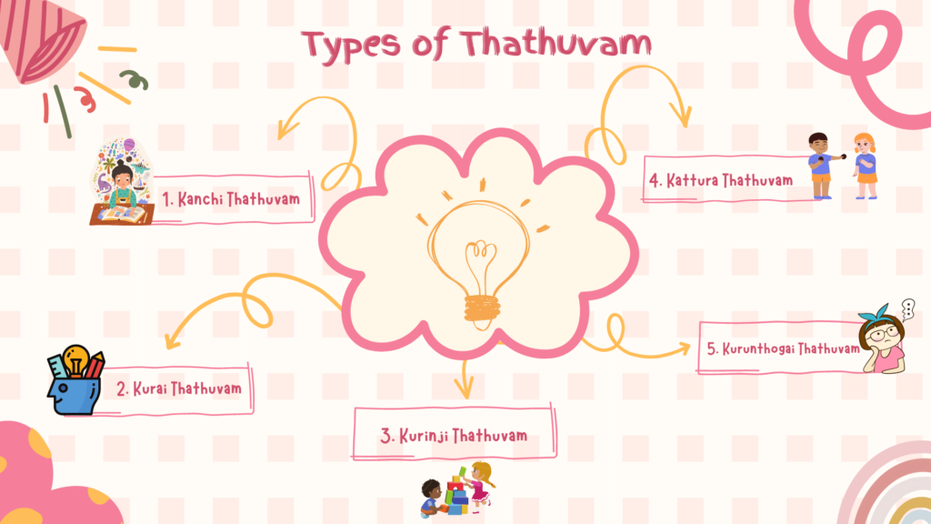 Types of Thathuvam