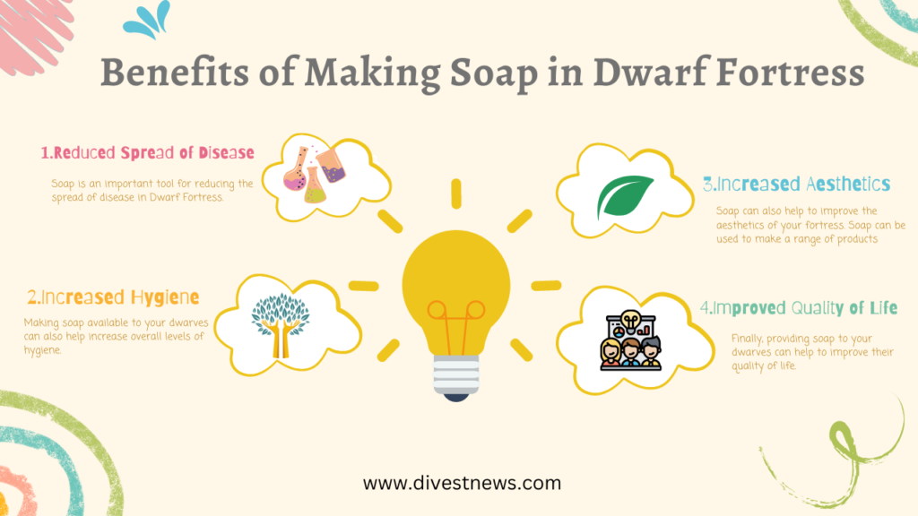 Benefits of Making Soap in Dwarf Fortress