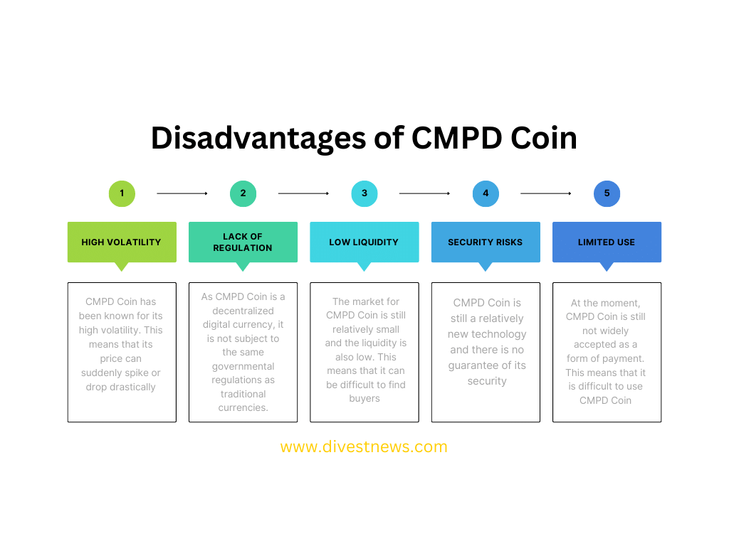 Disadvantages of CMPD Coin