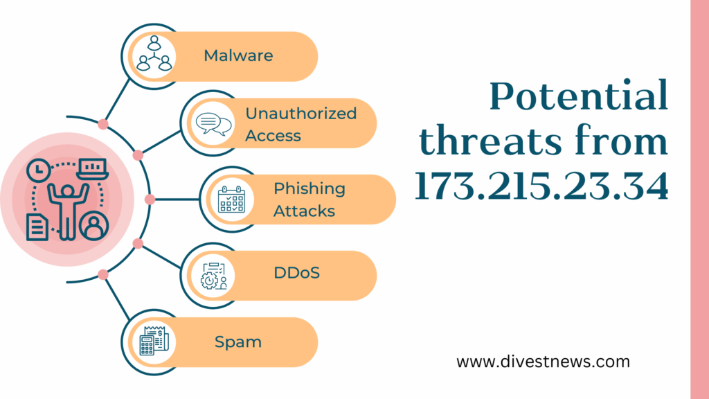 Potential threats from 173.215.23.34