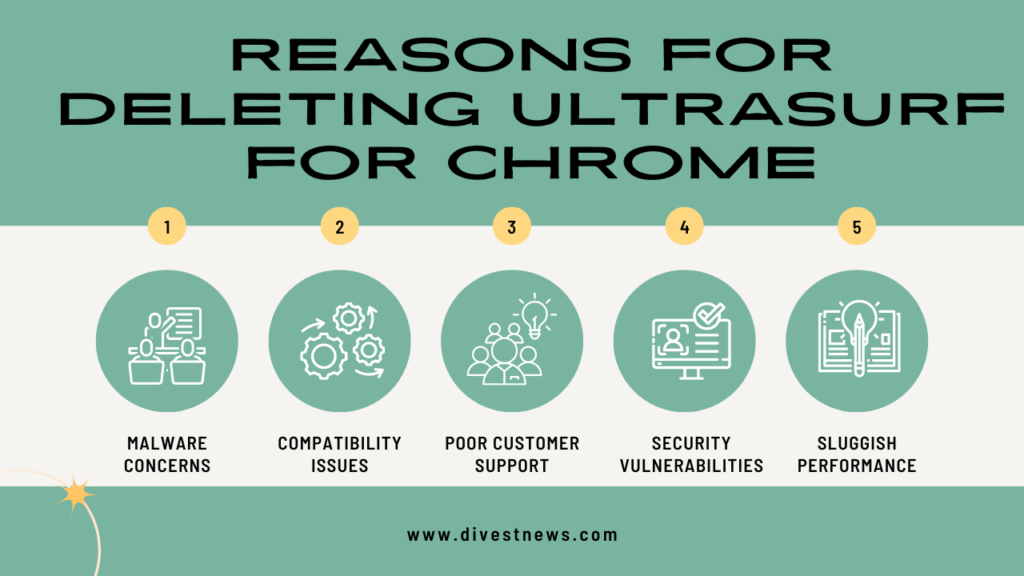 Reasons for deleting Ultrasurf for Chrome