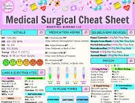 Med Surg Cheat Sheets For Nurses