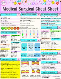 Med Surg Cheat Sheets For Nurses
